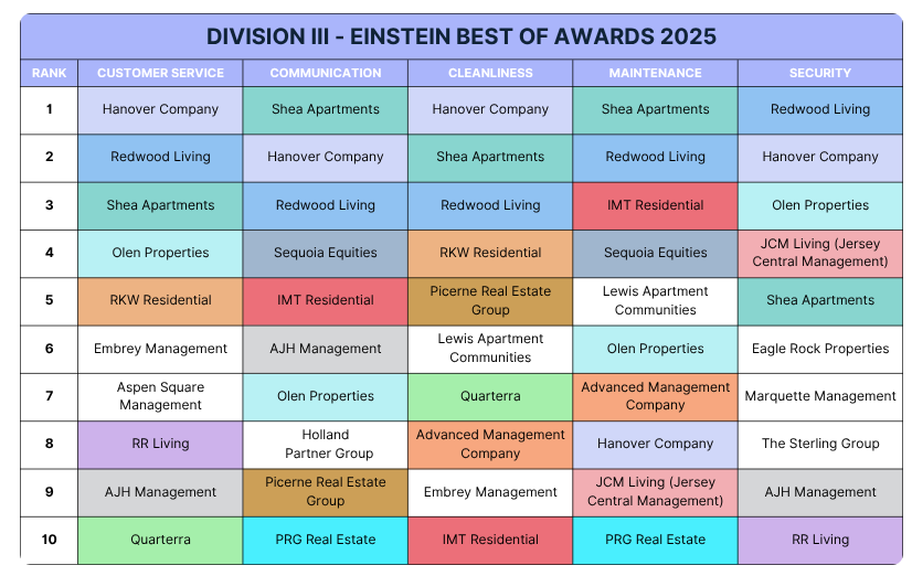 Einstein_Best-Of_Awards_J_Turner_Shea_Apartments.png